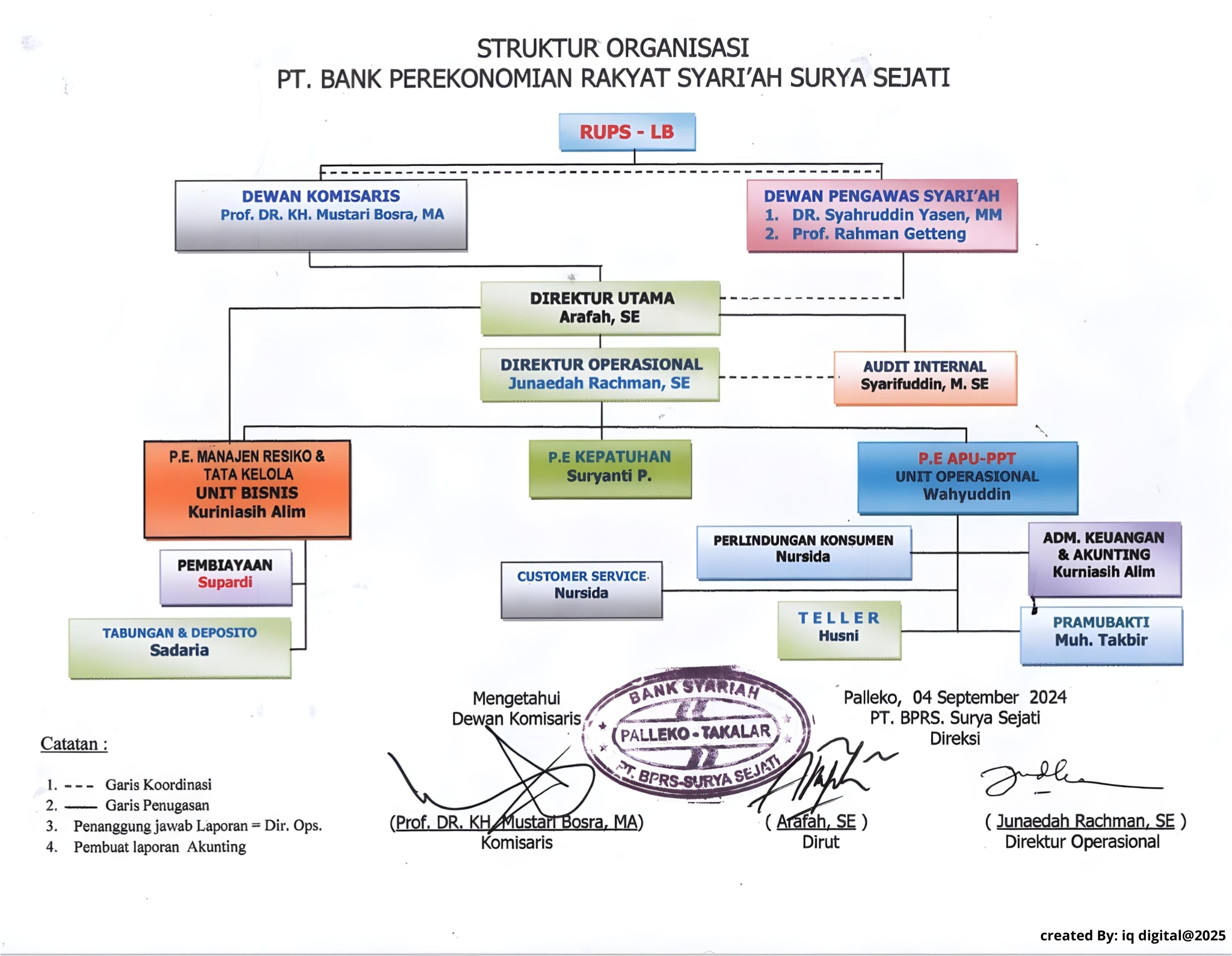 Struktur Organisasi